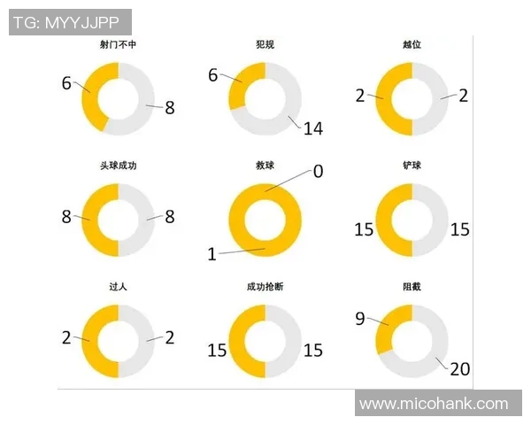 数据分析：北京足球队的节奏表现