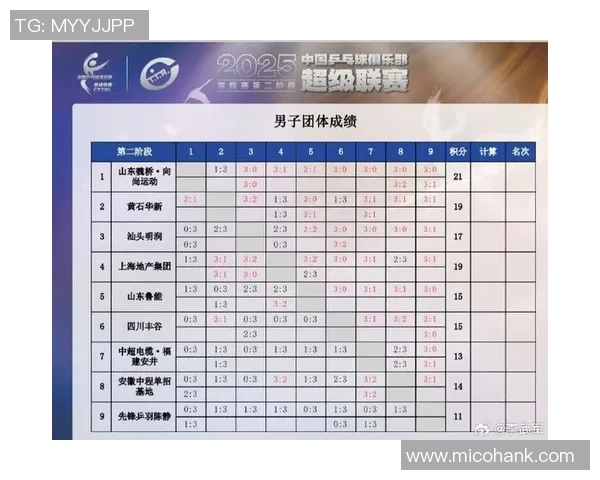 锦标赛积分榜:深圳乒乓球队以57分领跑 锦标赛积分榜:深圳乒乓球队以57分领跑