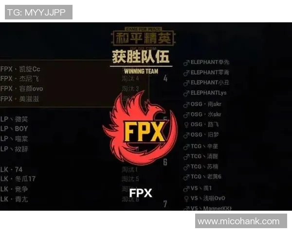 和平精英热议：FPX的实力争议